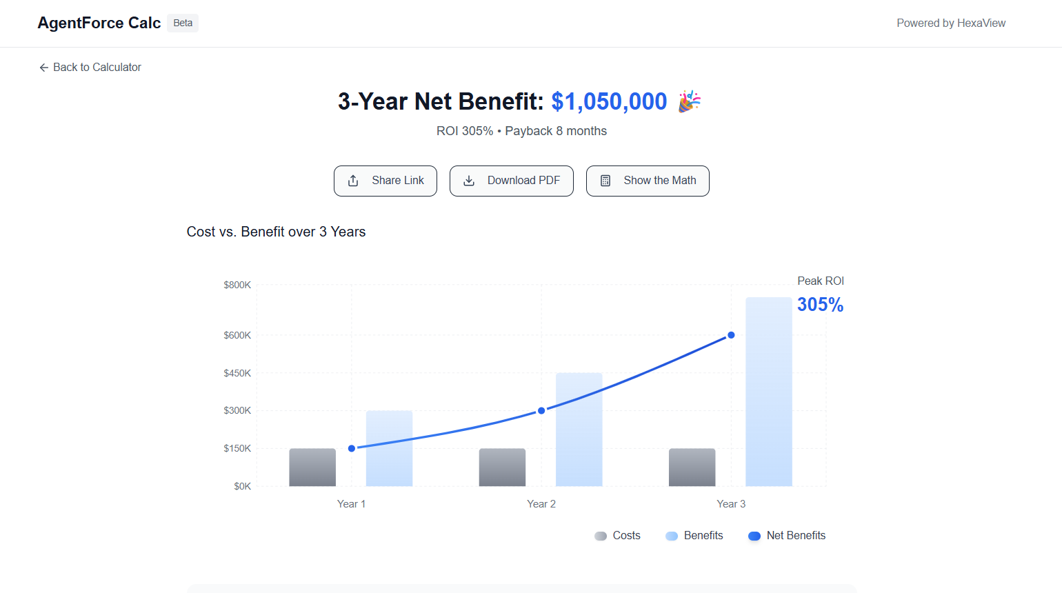 Agentforce Cost Calculator background blur